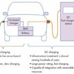 dc fast charging là gì