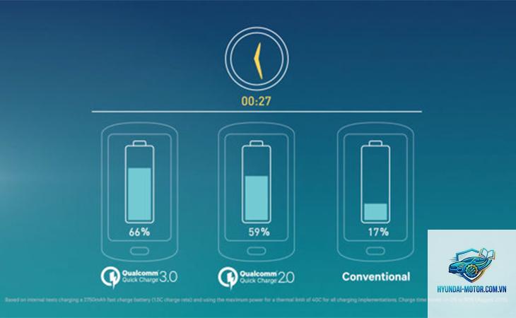 dc fast charging là gì - Hình 5