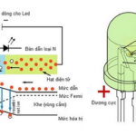 Đèn LED là gì? Giải mã công nghệ chiếu sáng thế hệ mới từ A đến Z đèn LED là gì