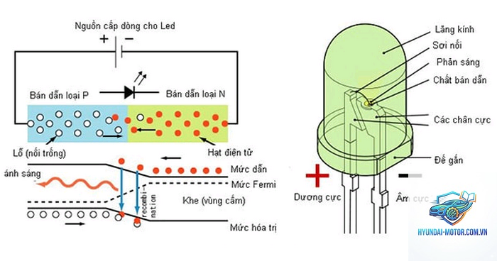 đèn LED là gì - Hình 1