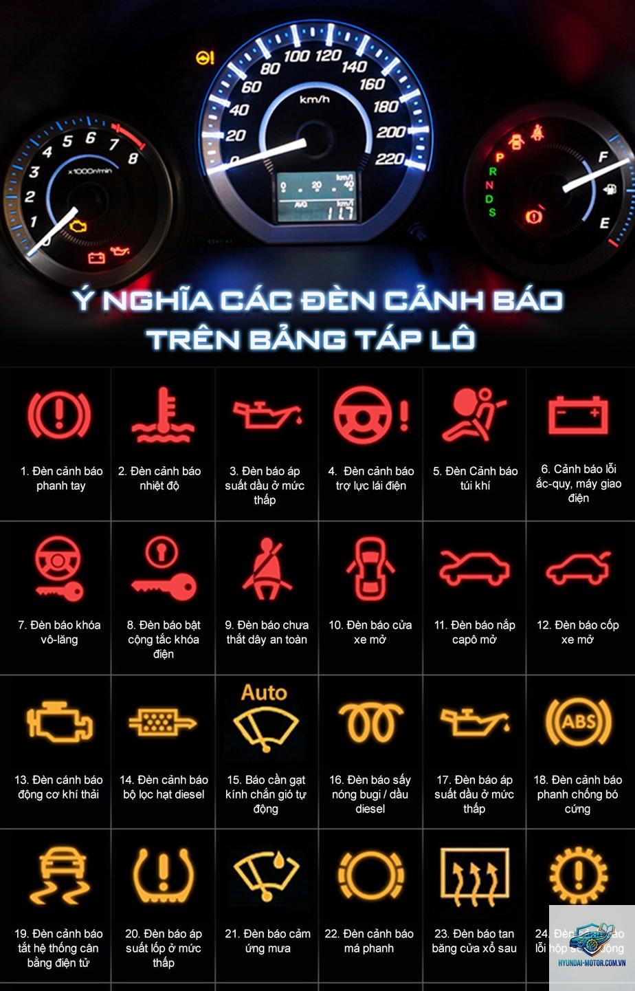 đèn cảnh báo ô tô là gì - Hình 4