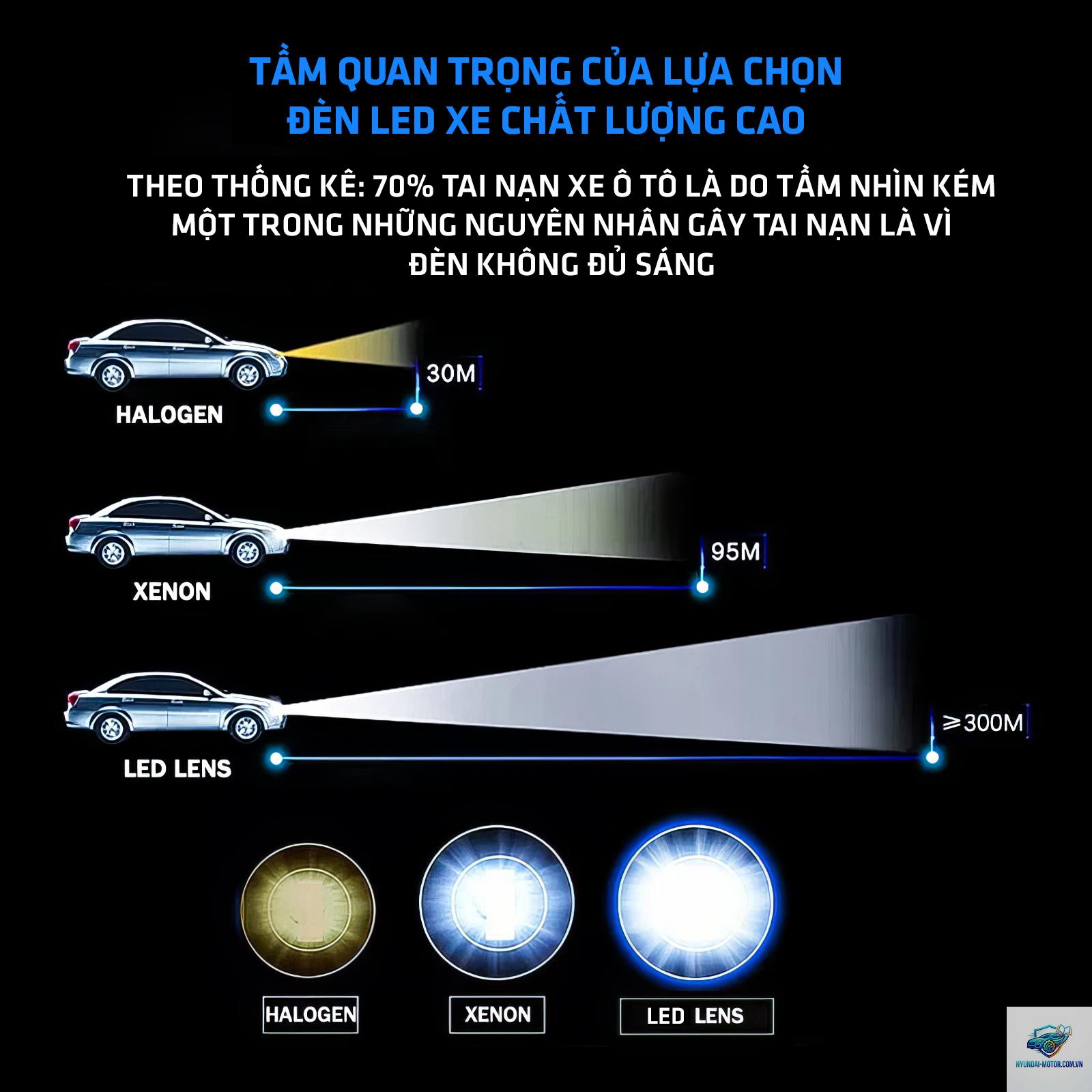 đèn led ô tô là gì - Hình 4