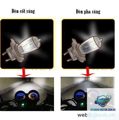 đèn xe máy gồm những loại nào - Hình 4