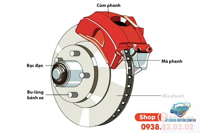 dĩa xe máy là gì - Hình 2