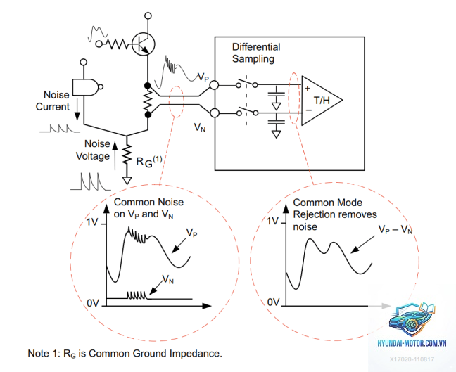 differential noise là gì - Hình 5