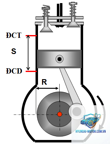 động cơ 2 thì là gì - Hình 4