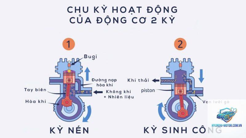 động cơ 2 thì là gì - Hình 5