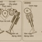 động cơ DOHC là gì