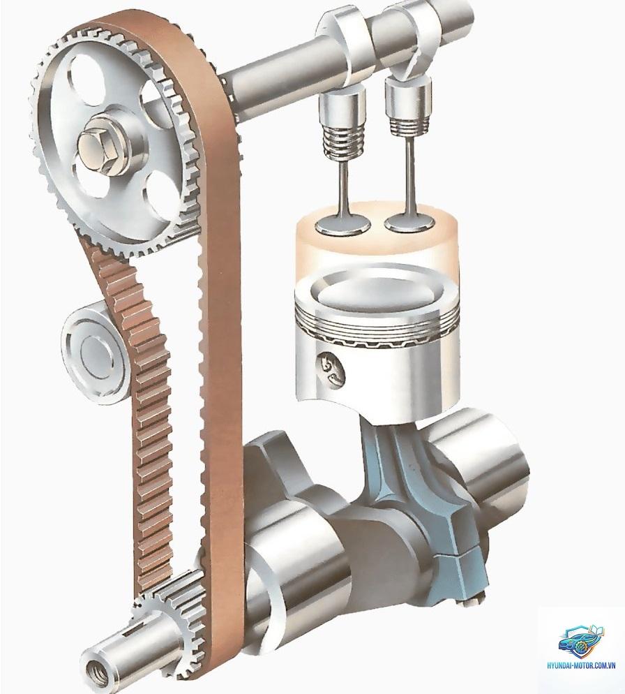 động cơ SOHC là gì - Hình 5