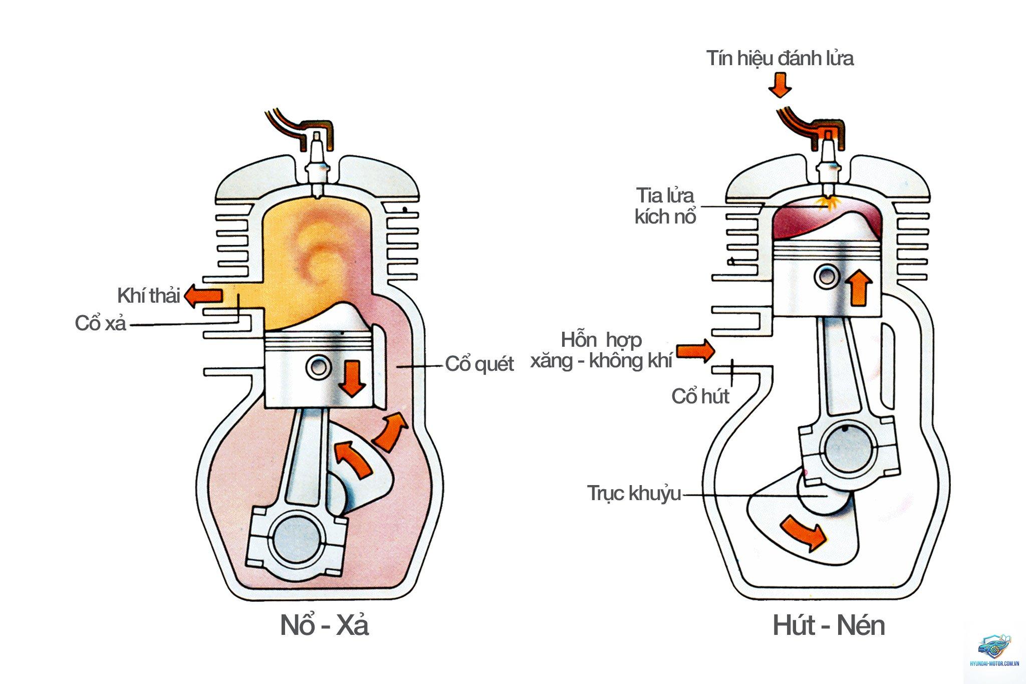 động cơ diesel là gì - Hình 5