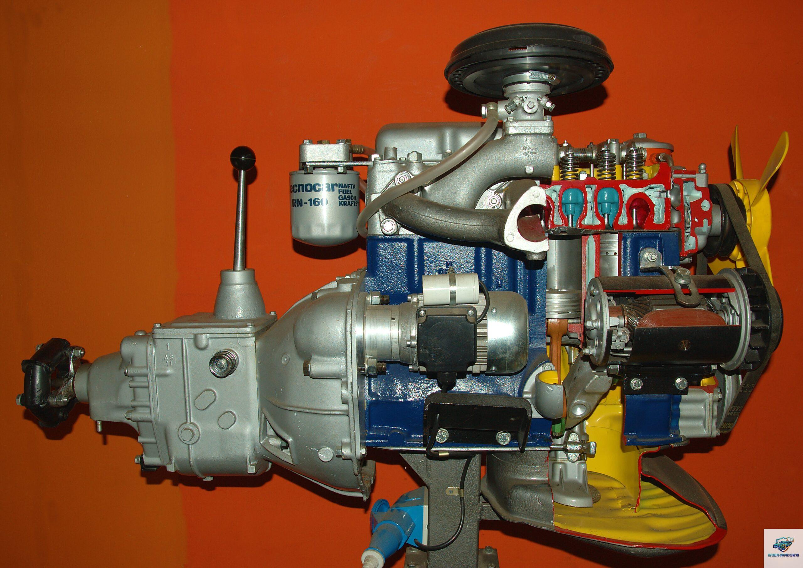 động cơ là gì - Hình 1