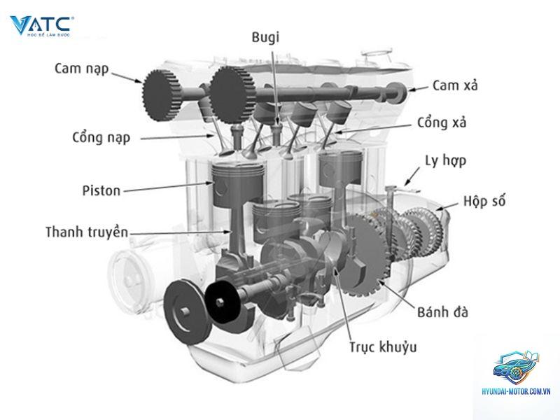 động cơ ô tô là gì - Hình 4