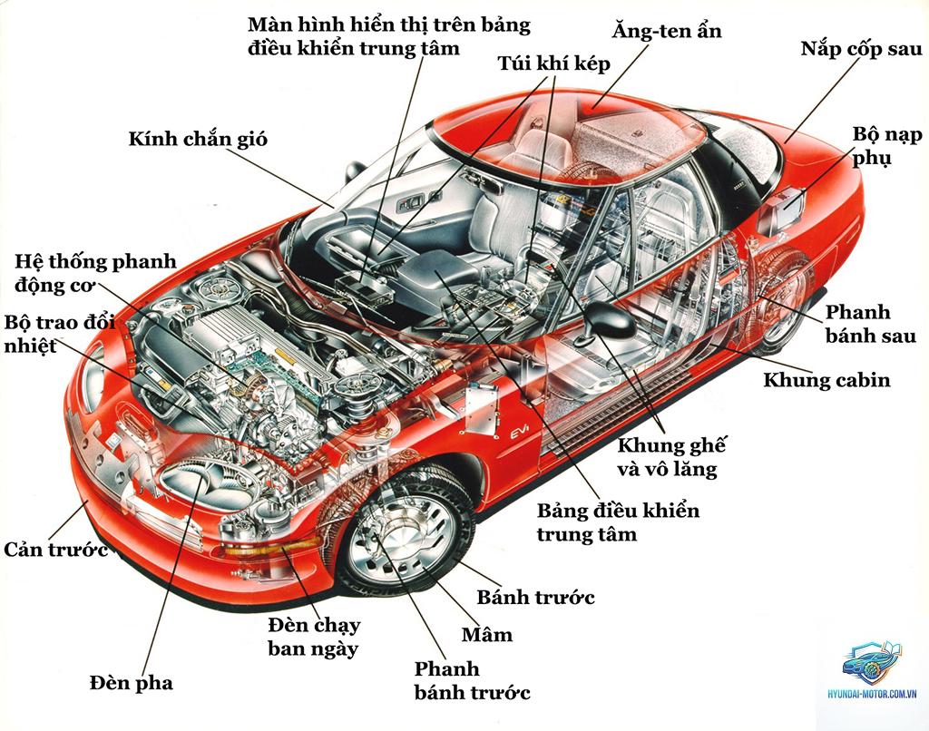 động cơ ô tô là gì