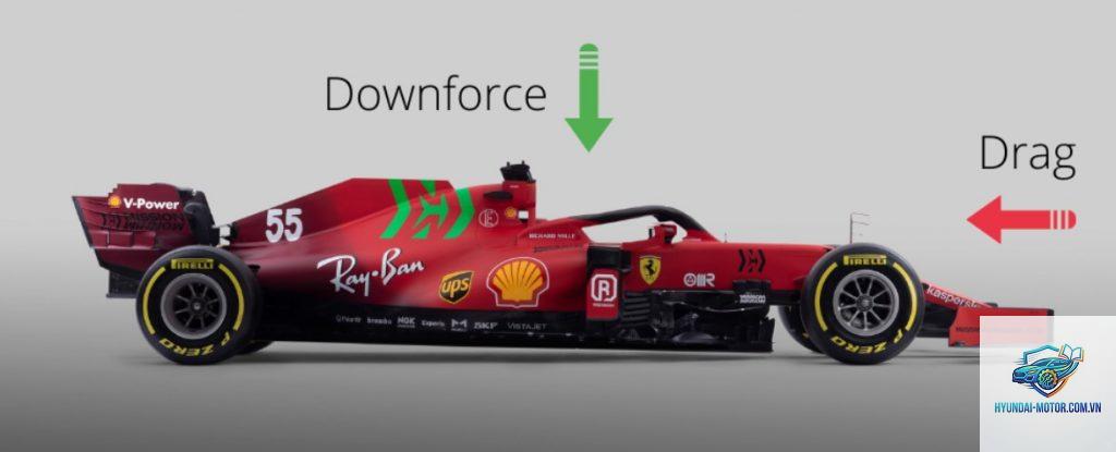 downforce là gì - Hình 1