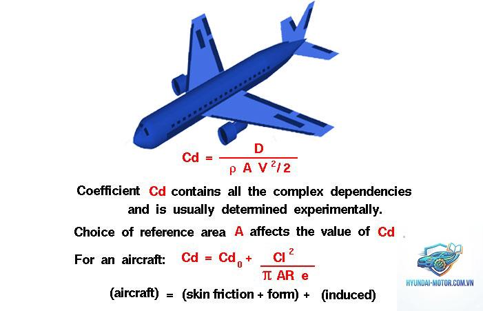 drag coefficient là gì - Hình 1