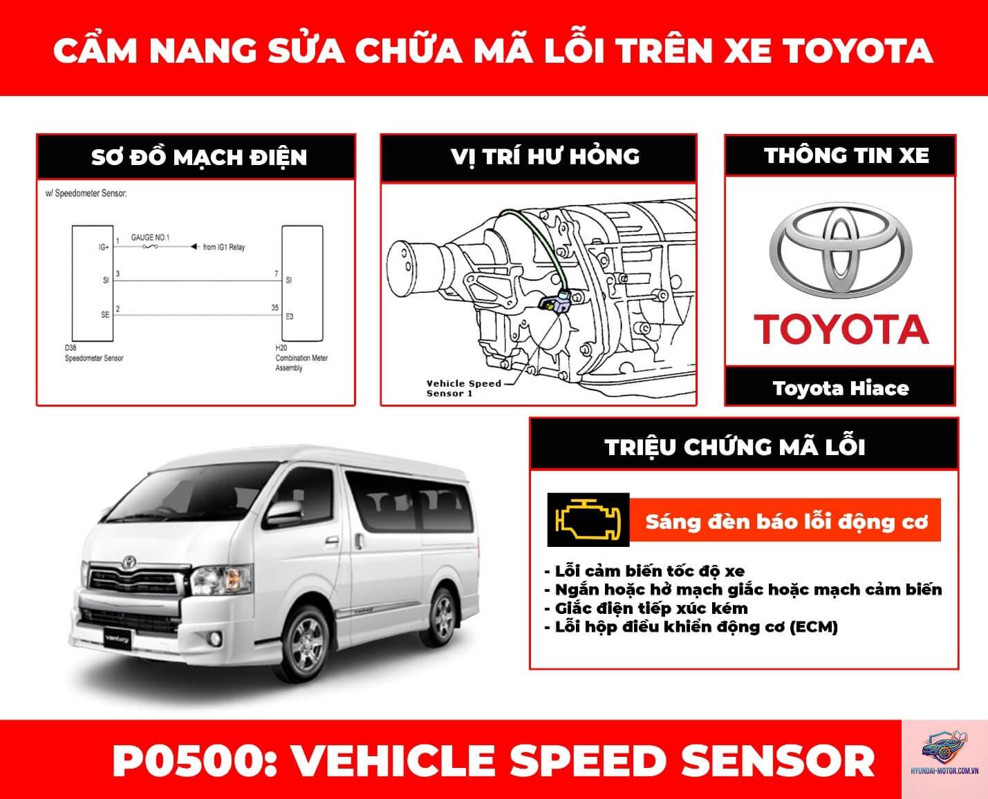dtc p0500 là gì - Hình 4