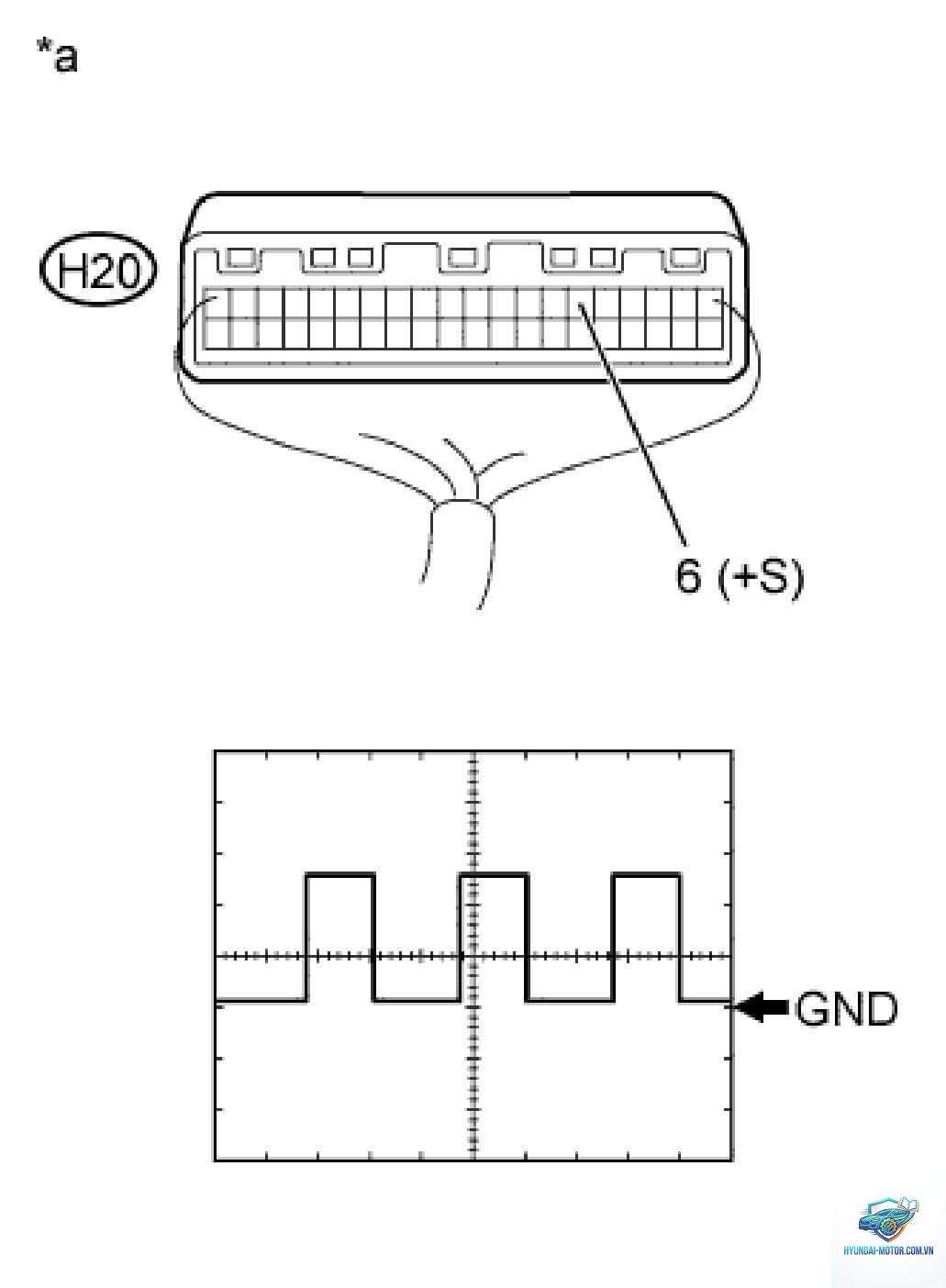 dtc p0500 là gì - Hình 5
