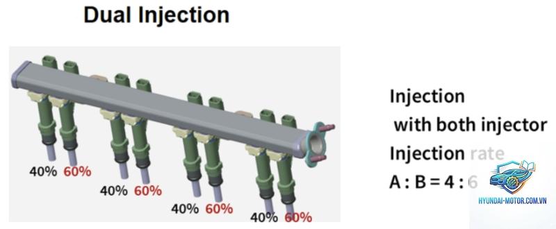 dual injection là gì - Hình 5