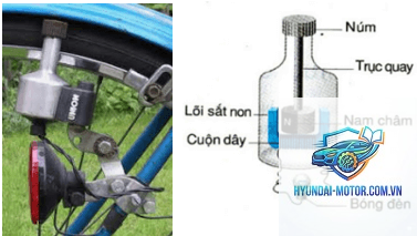 dynamo xe máy là gì - Hình 5