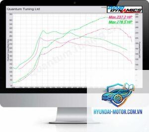 ecu remapping advantages là gì