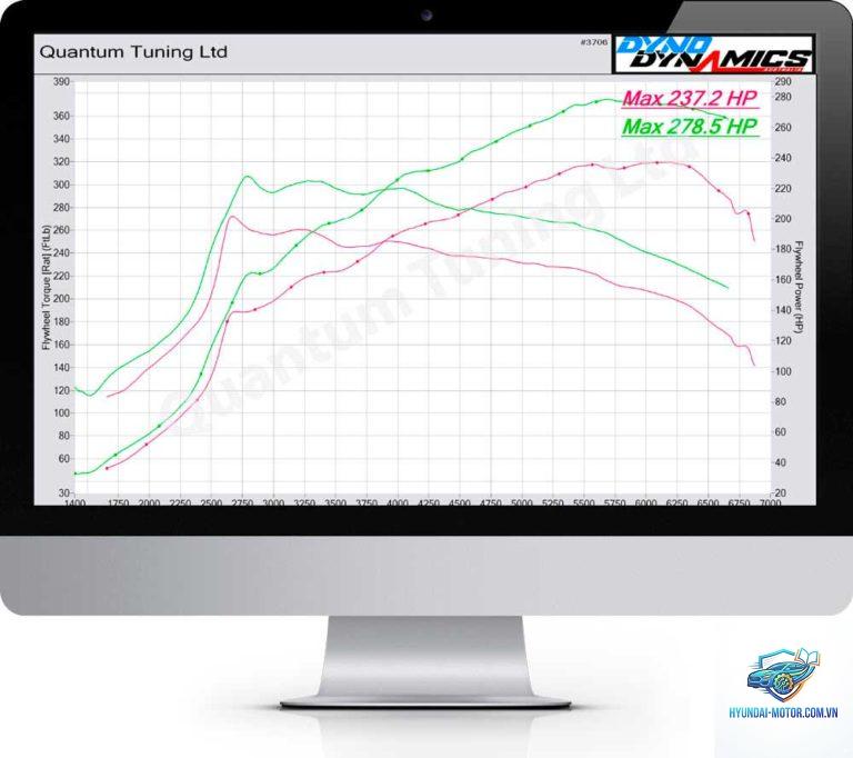 ecu remapping advantages là gì - Hình 1