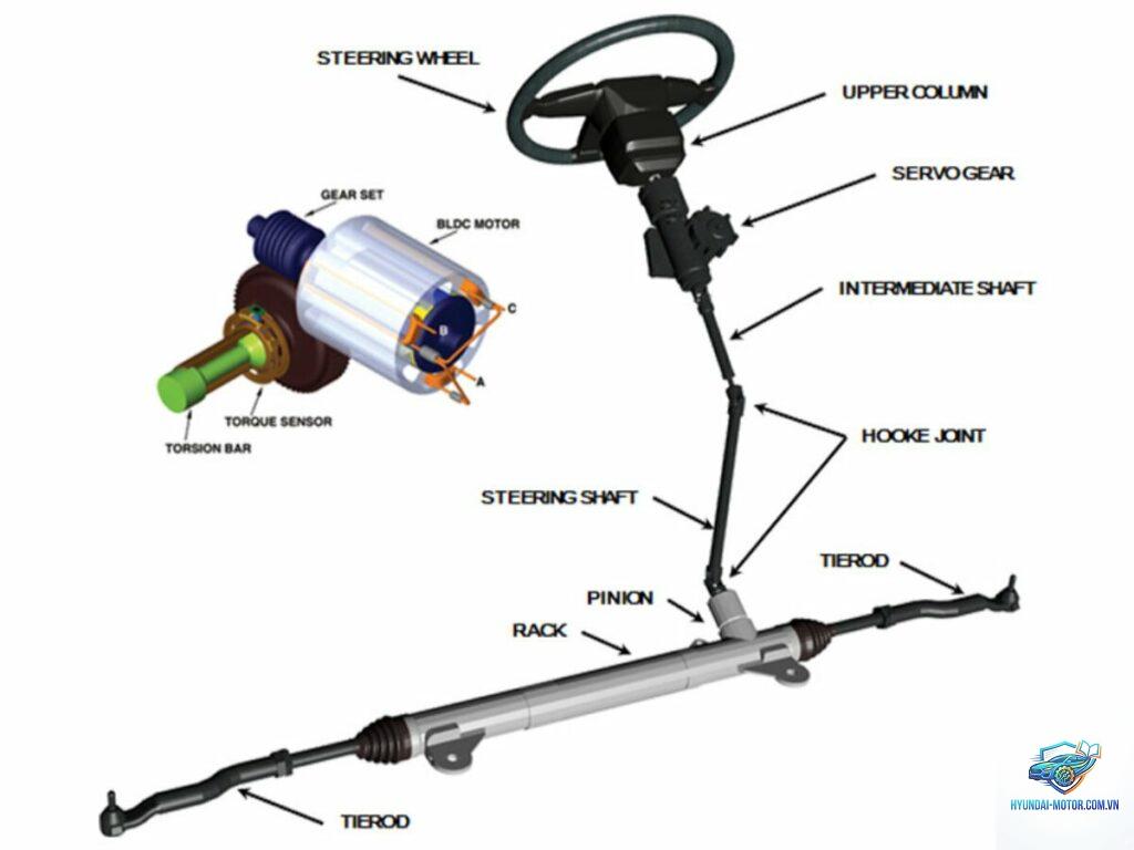 electric power steering fault là gì