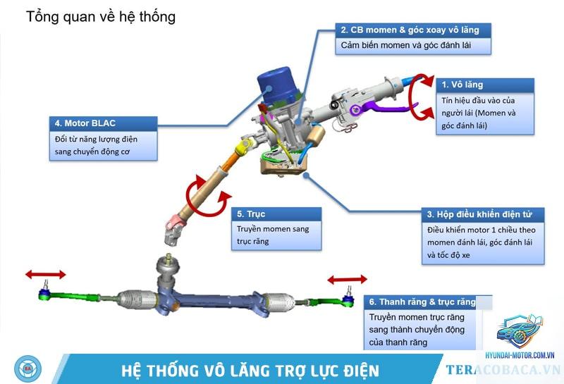 electric power steering fault là gì - Hình 5