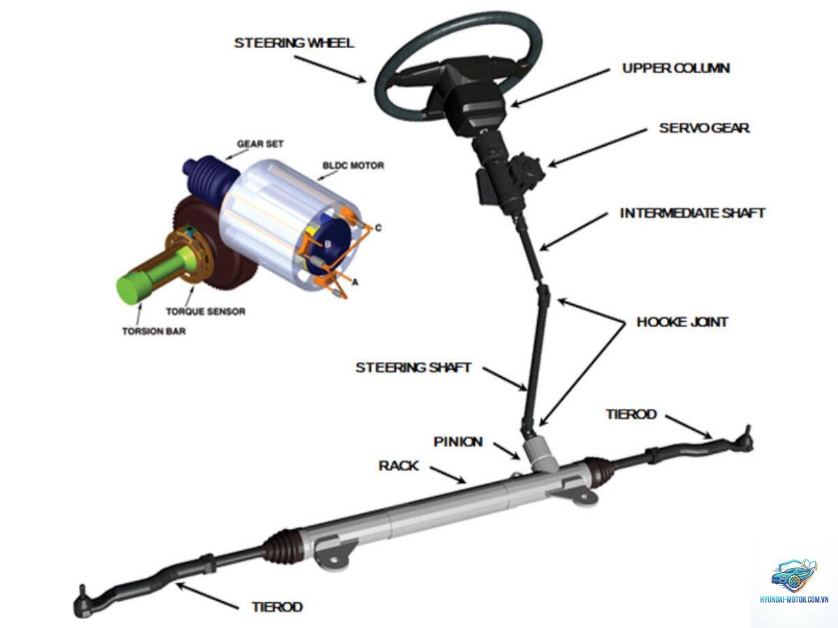electric power steering fault là gì - Hình 1