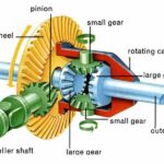 electronic differential lock là gì