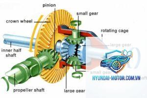 electronic differential lock là gì