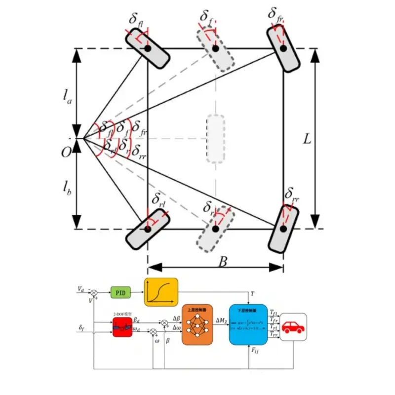 electronic differential lock là gì - Hình 5