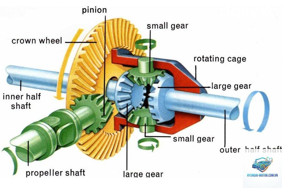electronic differential lock là gì