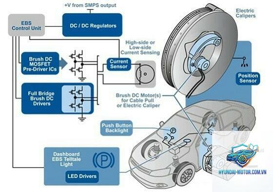electronic parking brake là gì - Hình 3