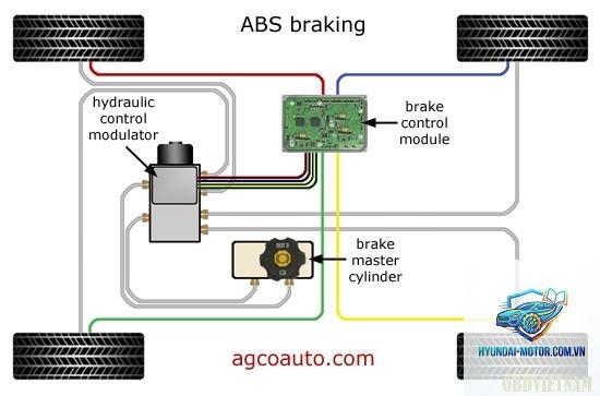 engine brake control là gì - Hình 2