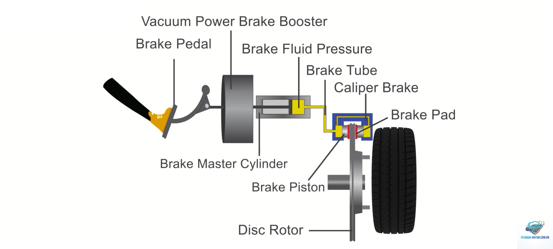 engine brake control là gì - Hình 3