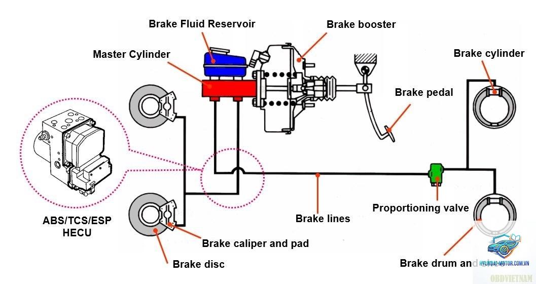 engine brake control là gì - Hình 4