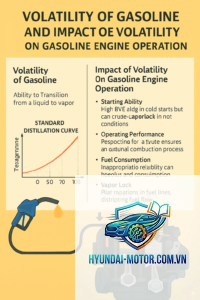 engine oil consumption là gì