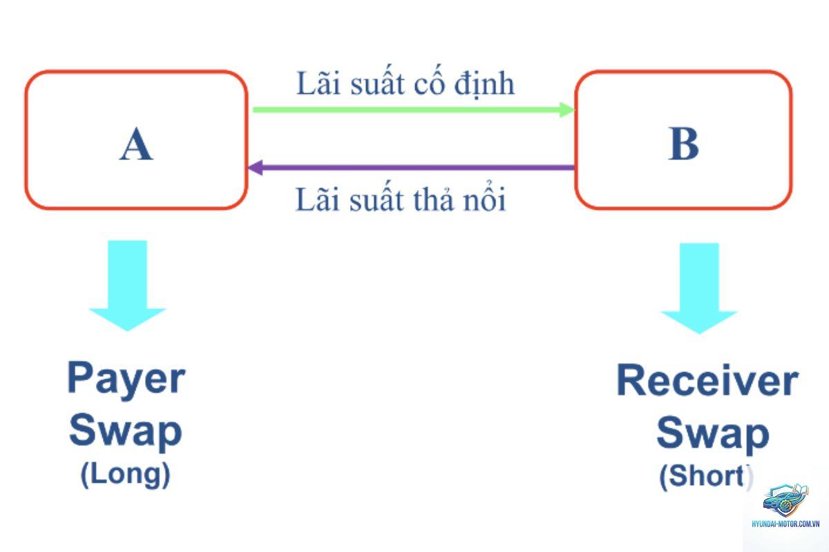 engine swap là gì - Hình 5