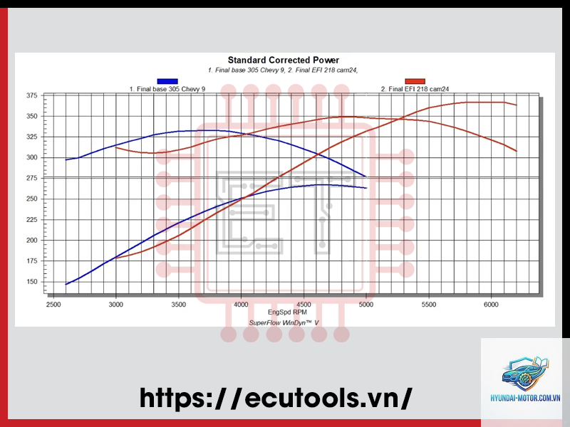 engine tuning là gì - Hình 5