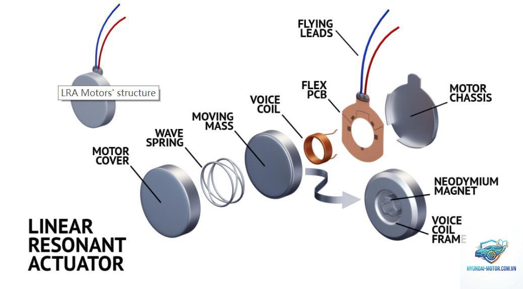 engine vibration là gì - Hình 5