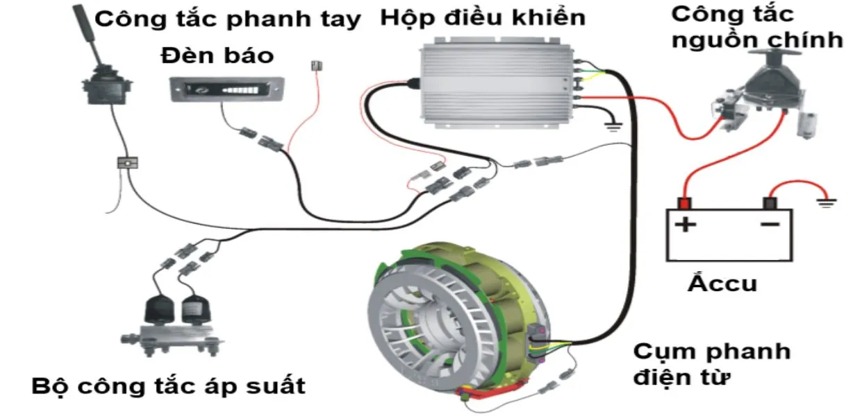 epb là gì - Hình 4