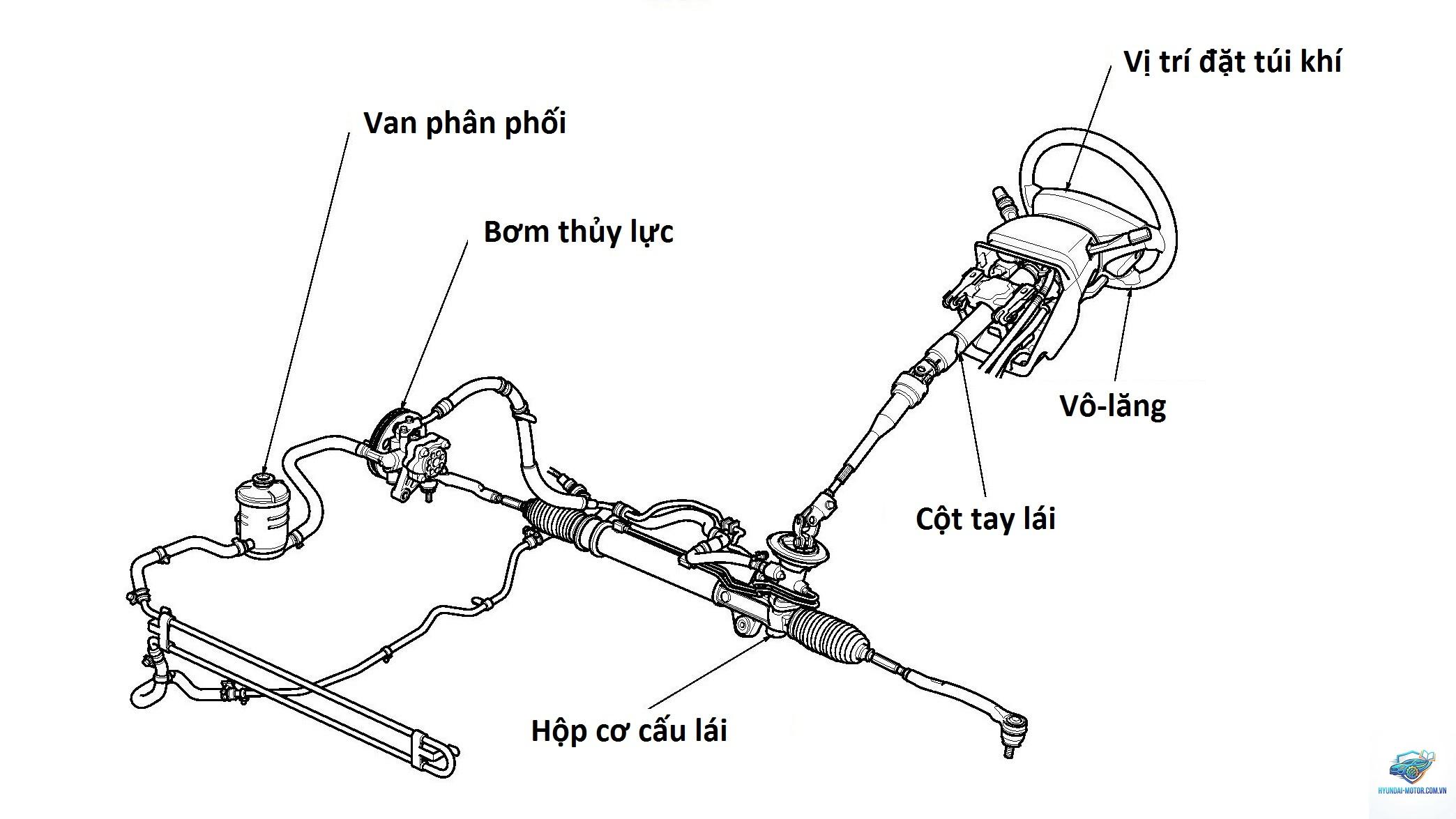eps fault là gì - Hình 2