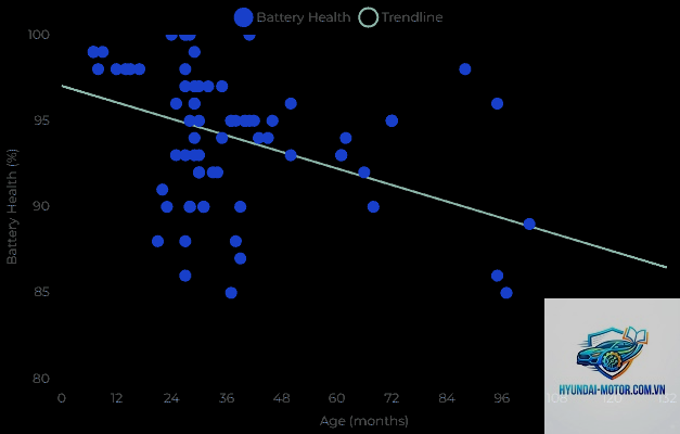ev battery degradation là gì - Hình 3