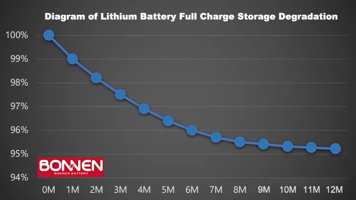 ev battery degradation là gì - Hình 4