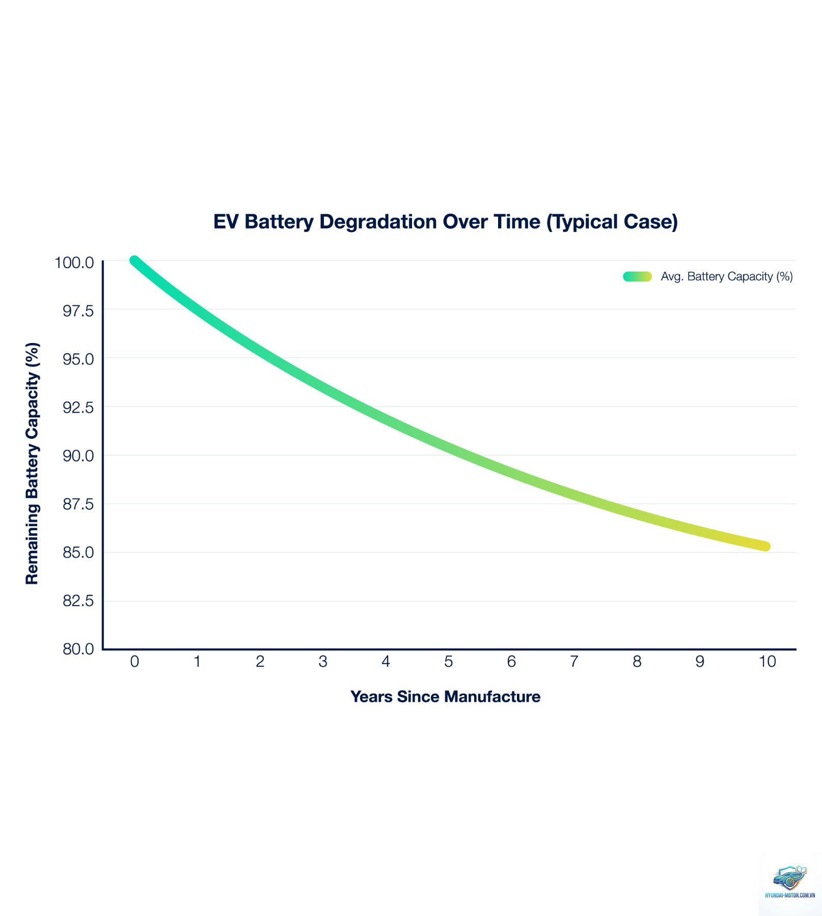 ev battery degradation là gì - Hình 1