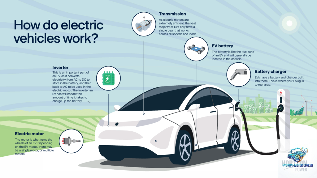 ev charging issue là gì - Hình 2