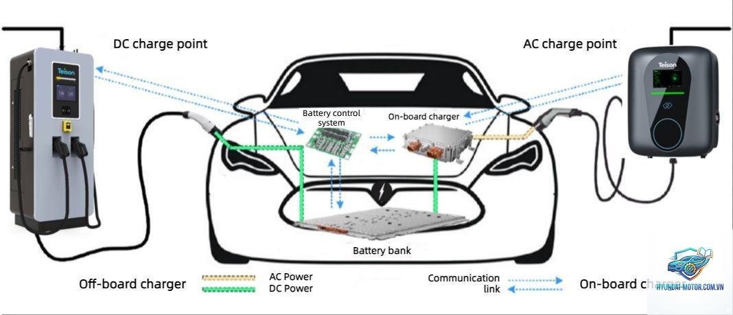 ev charging issue là gì - Hình 4