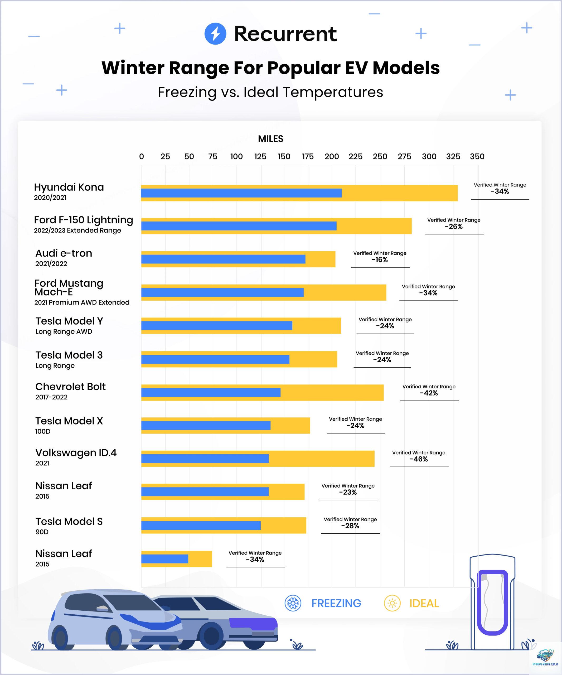 ev range loss là gì - Hình 3