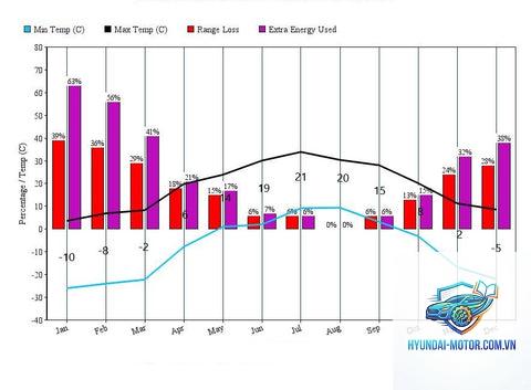 ev range loss là gì - Hình 4