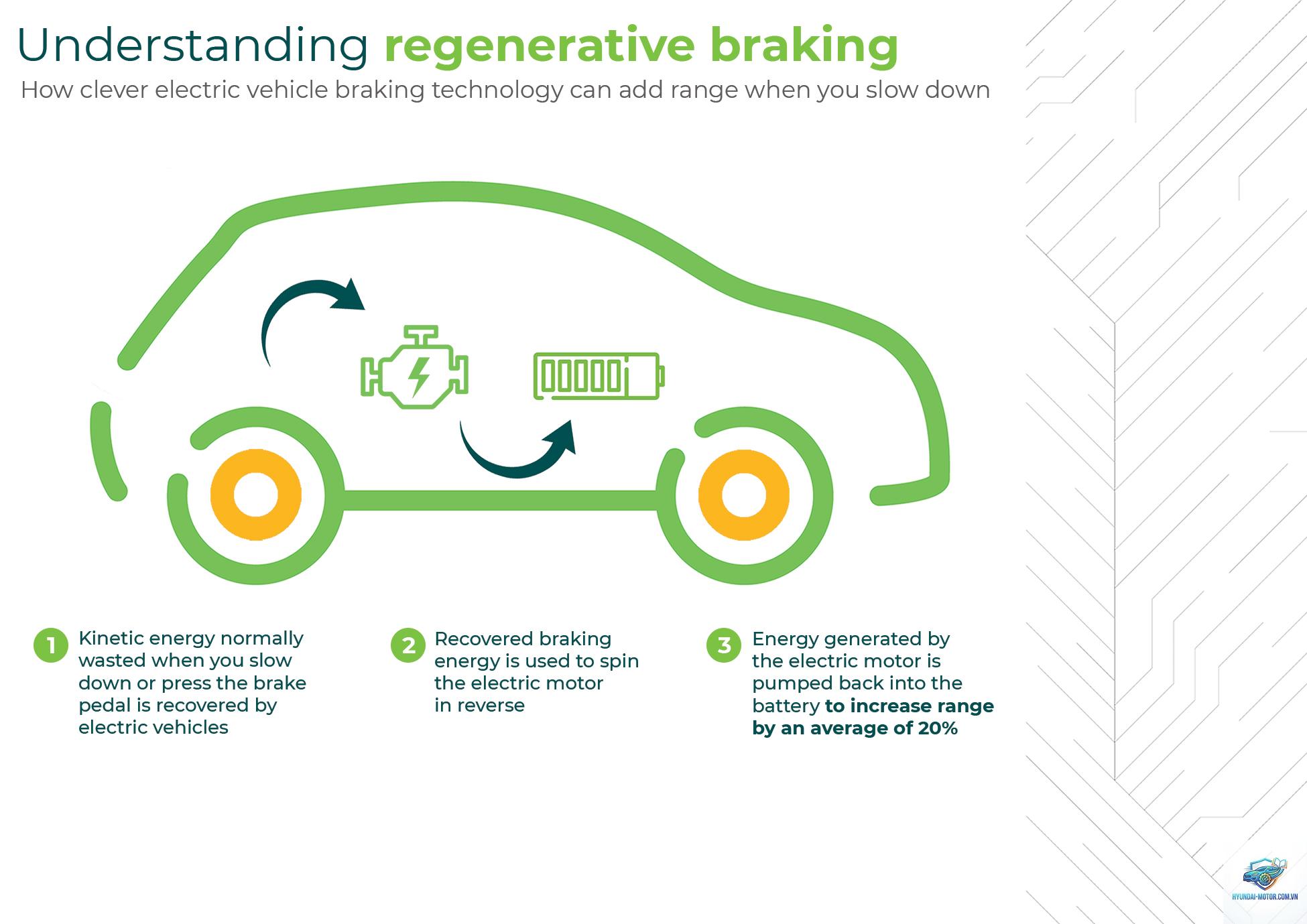 ev regen braking failure là gì - Hình 4